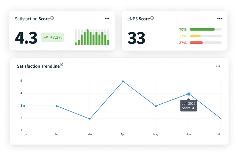 Performyard performance management software